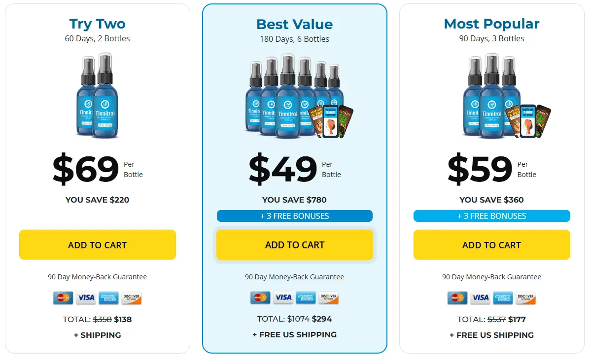 Tinnitrol Special Discount Pricing